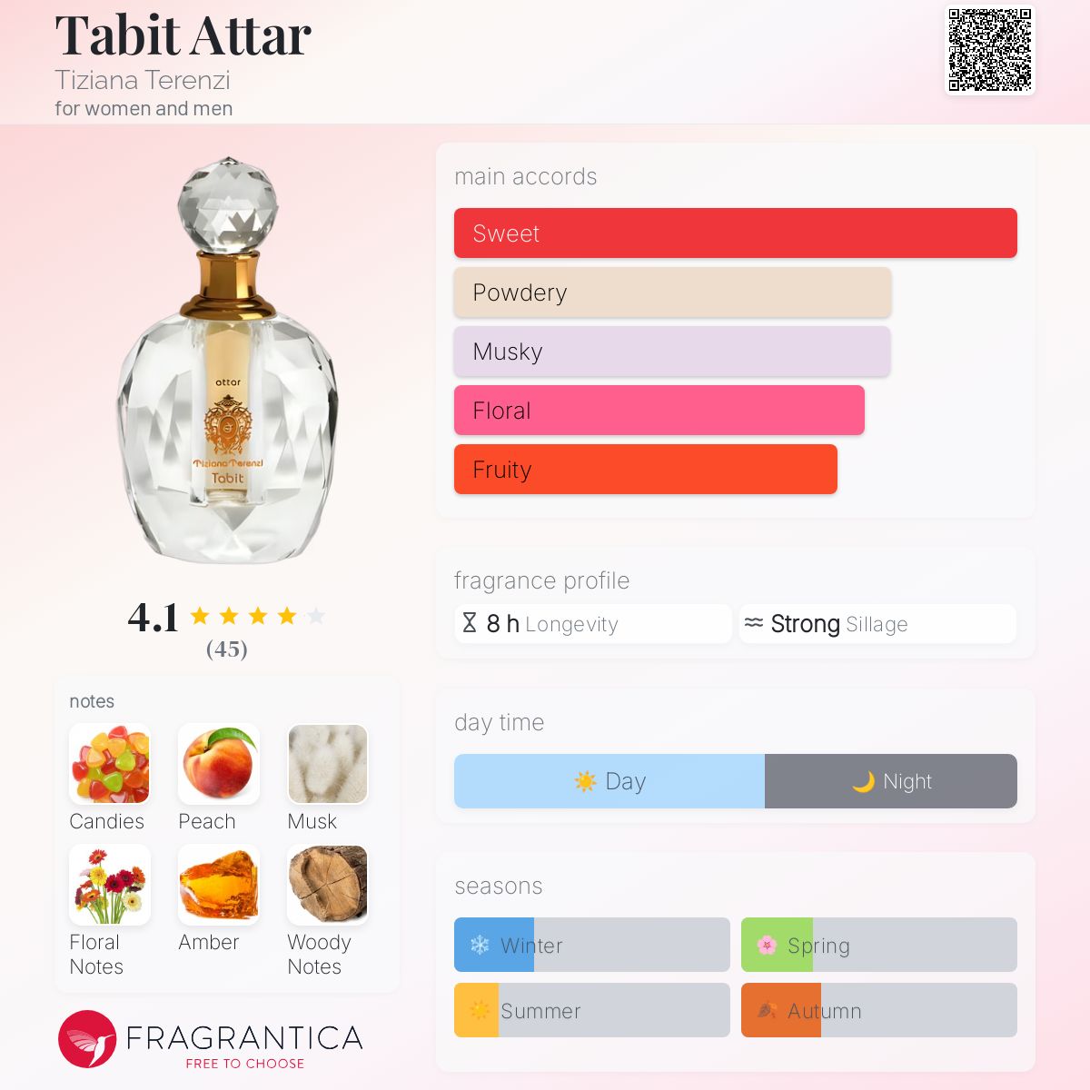 عطر ادکلن تابیت عطار تیزیانا ترنزی - Tabit Attar Tiziana Terenzi - بررسی، قیمت و خرید