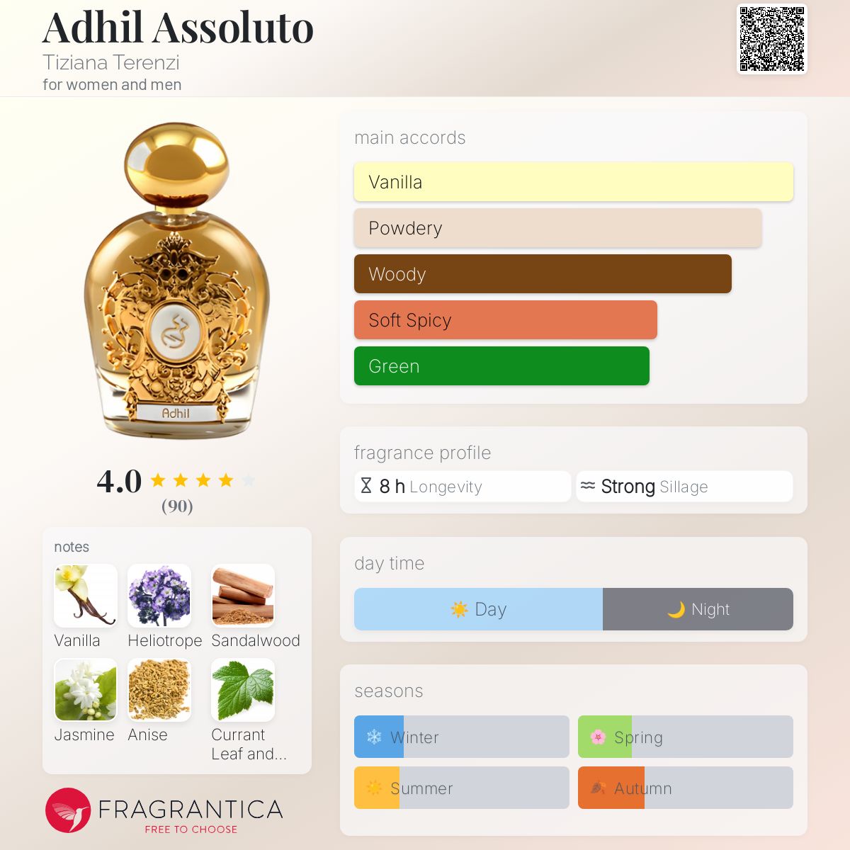 عطر ادکلن ادهیل اسولوتو تیزیانا ترنزی - Adhil Assoluto Tiziana Terenzi - بررسی، قیمت و خرید