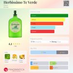عطر ادکلن هربیسیمو ته ورد دانا - Herbissimo Te Verde Dana - بررسی، قیمت و خرید