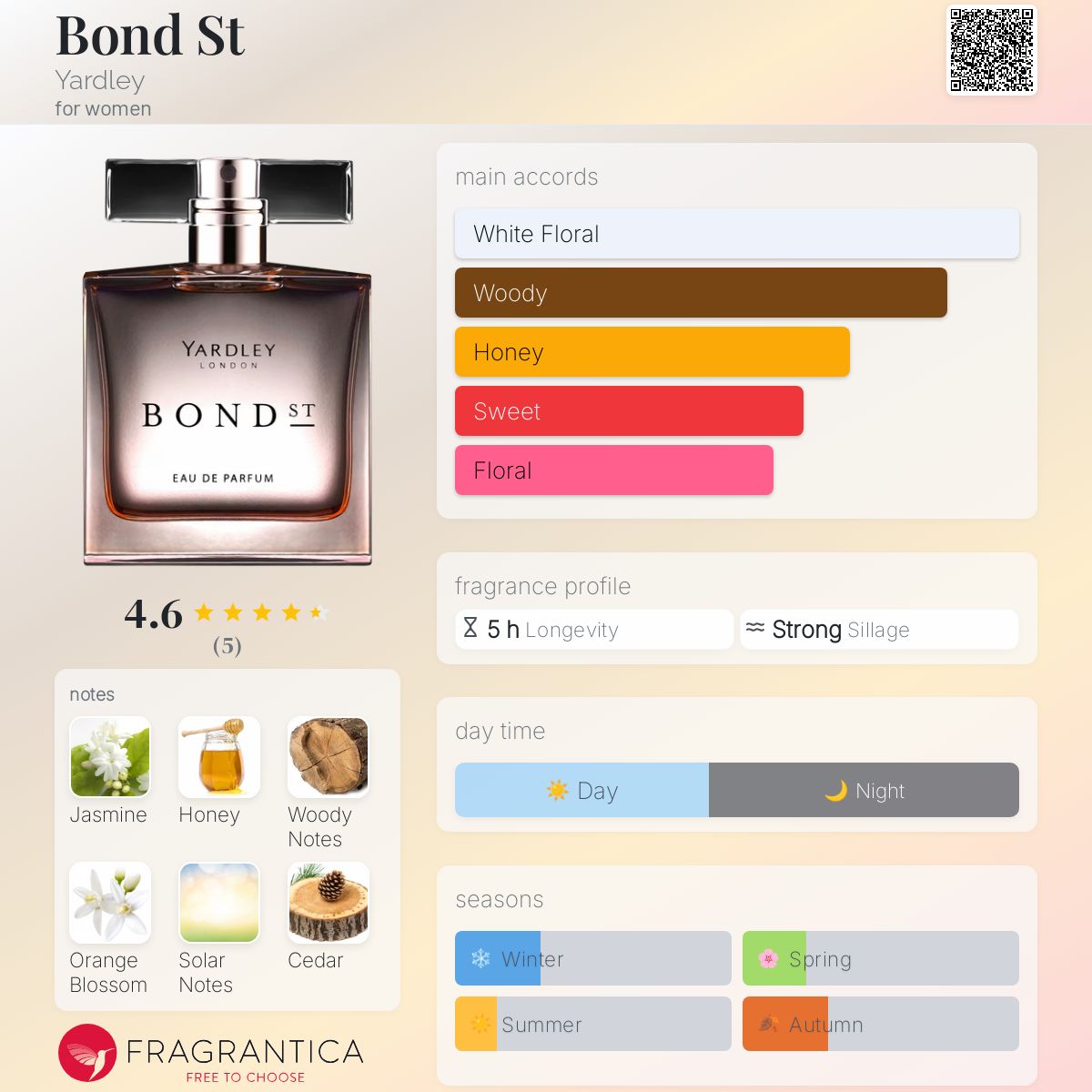 عطر ادکلن باند استریت یاردلی - Bond St Yardley - بررسی، قیمت و خرید