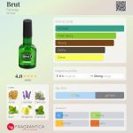 عطر ادکلن بروت فابرژه - Brut Faberge - بررسی، قیمت و خرید