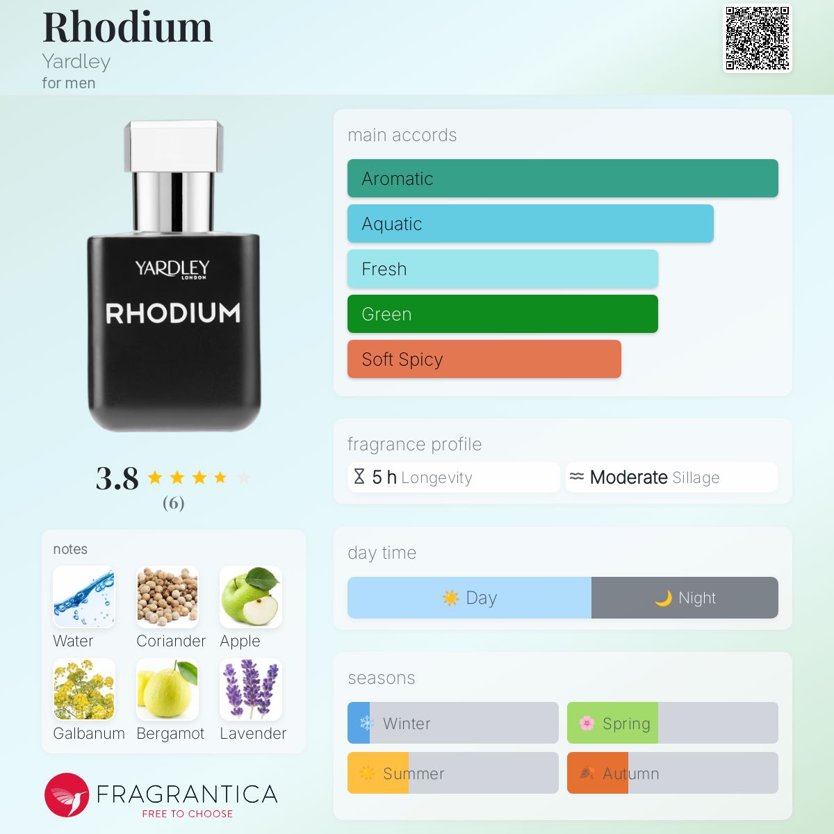 عطر ادکلن رودیوم یاردلی - Rhodium Yardley - بررسی، قیمت و خرید