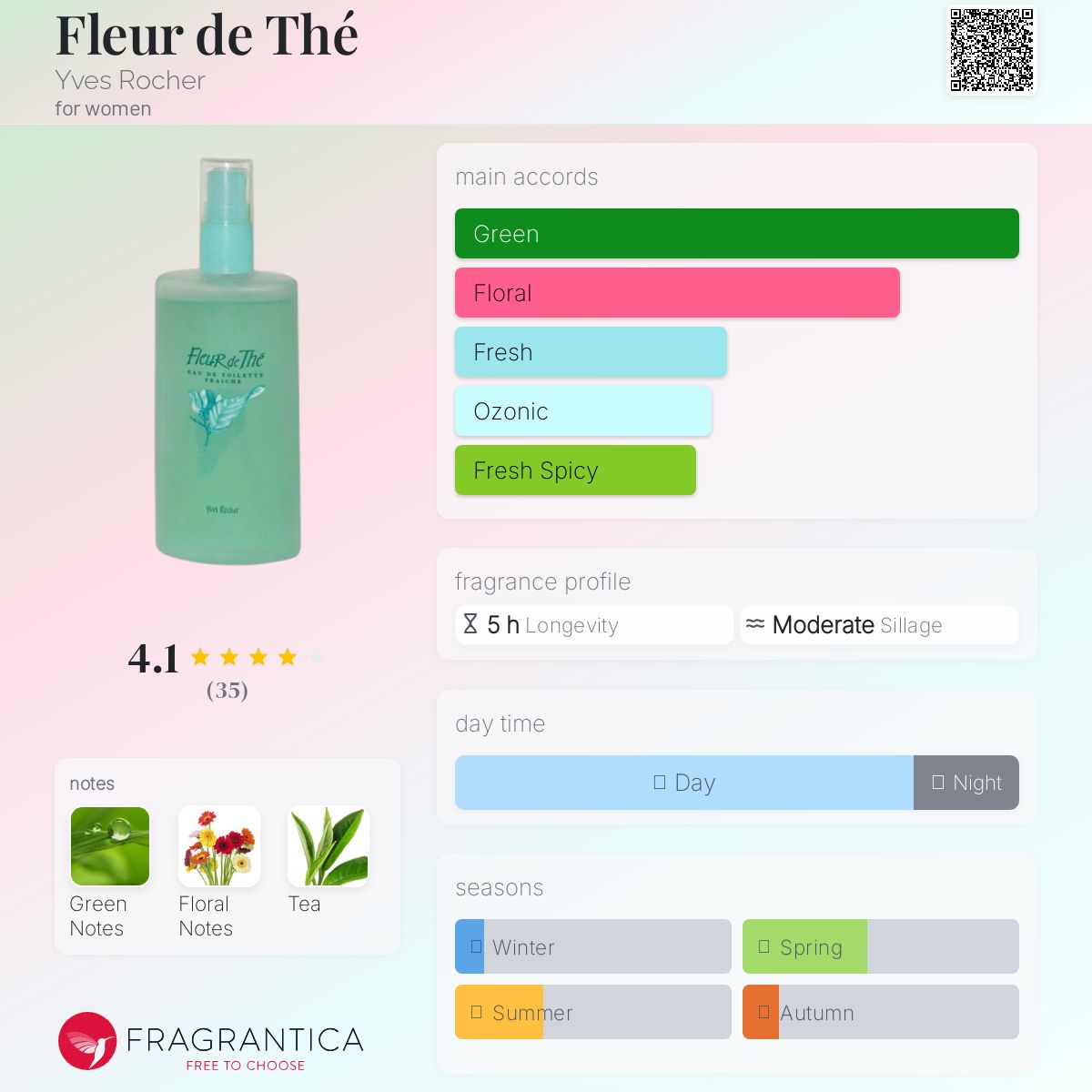 عطر ادکلن فلور د ته ایو روشه - Fleur de Thé Yves Rocher - بررسی، قیمت و خرید