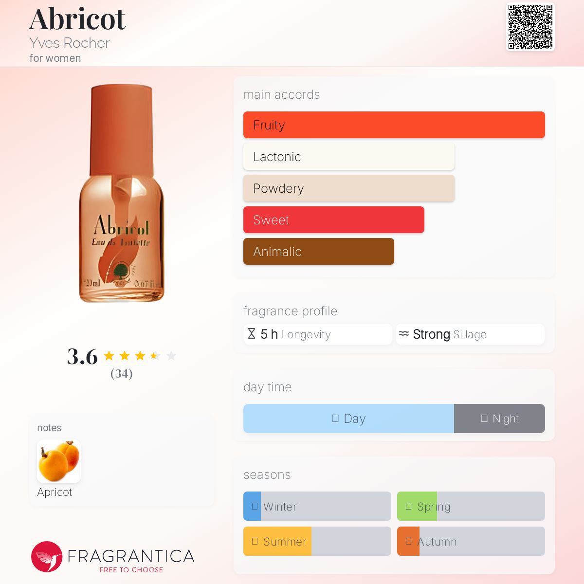 عطر ادکلن آبریکو ایو روشه - Abricot Yves Rocher - بررسی، قیمت و خرید