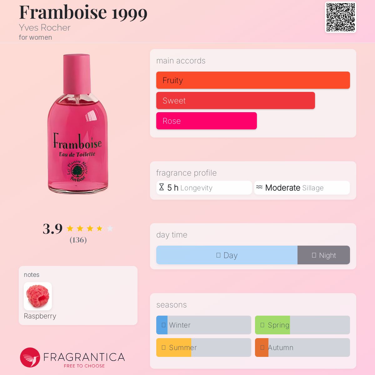 عطر ادکلن فرامبواز نوزده نود و نه ایو روشه - Framboise 1999 Yves Rocher - بررسی، قیمت و خرید