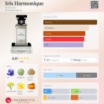 عطر ادکلن آیریس هارمونیک ژیوانشی - Iris Harmonique Givenchy - بررسی، قیمت و خرید