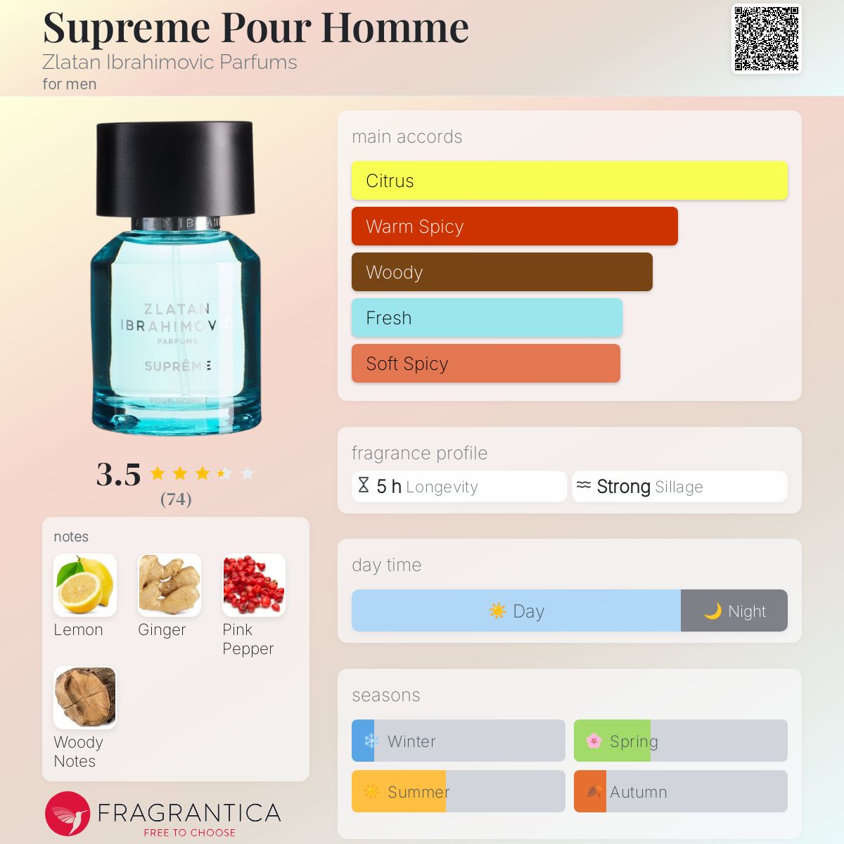 عطر ادکلن سوپریم پور هوم زلاتان ابراهیموویچ پرفیومز - Supreme Pour Homme Zlatan Ibrahimovic Parfums - بررسی، قیمت و خرید