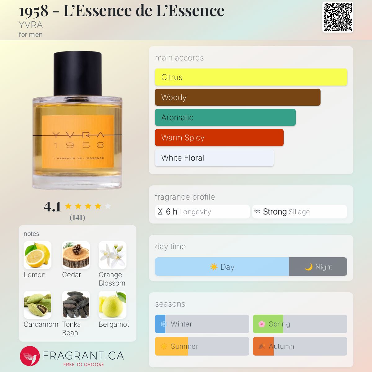 عطر ادکلن ل اسنس د لاسنس یورا - 1958 - L’Essence de L’Essence YVRA - بررسی، قیمت و خرید
