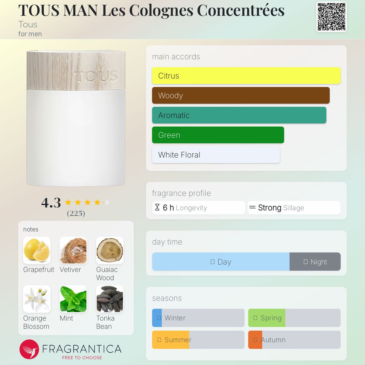 عطر ادکلن توس مان لِ کولون کُنسانتره تووس - TOUS MAN Les Colognes Concentrées Tous - بررسی، قیمت و خرید