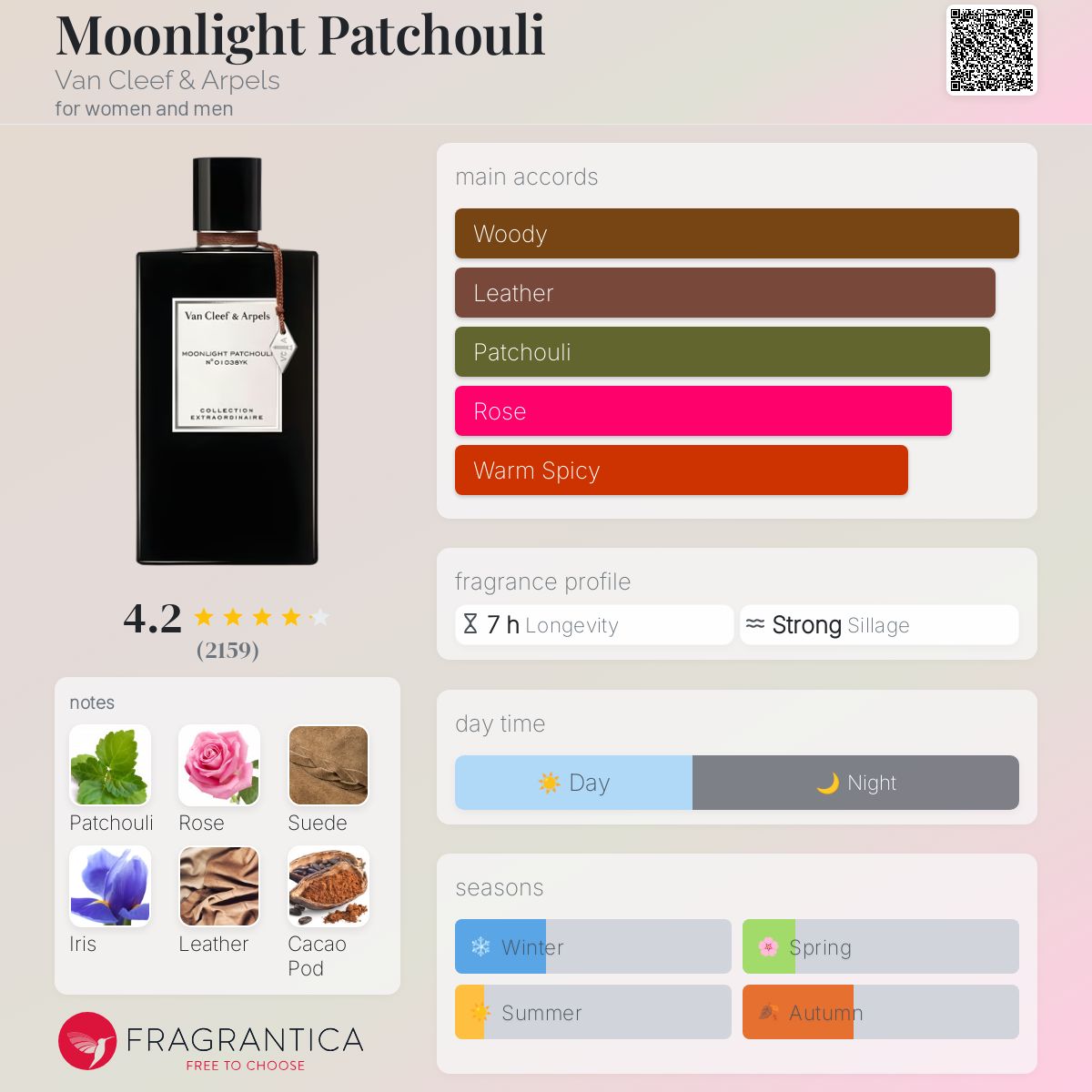 عطر ادکلن مون‌لایت پچولی ون کلیف اند آرپلز - Moonlight Patchouli Van Cleef & Arpels - بررسی، قیمت و خرید