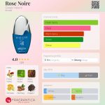 عطر ادکلن رز نوار جورجیو والنتی - Rose Noire Giorgio Valenti - بررسی، قیمت و خرید