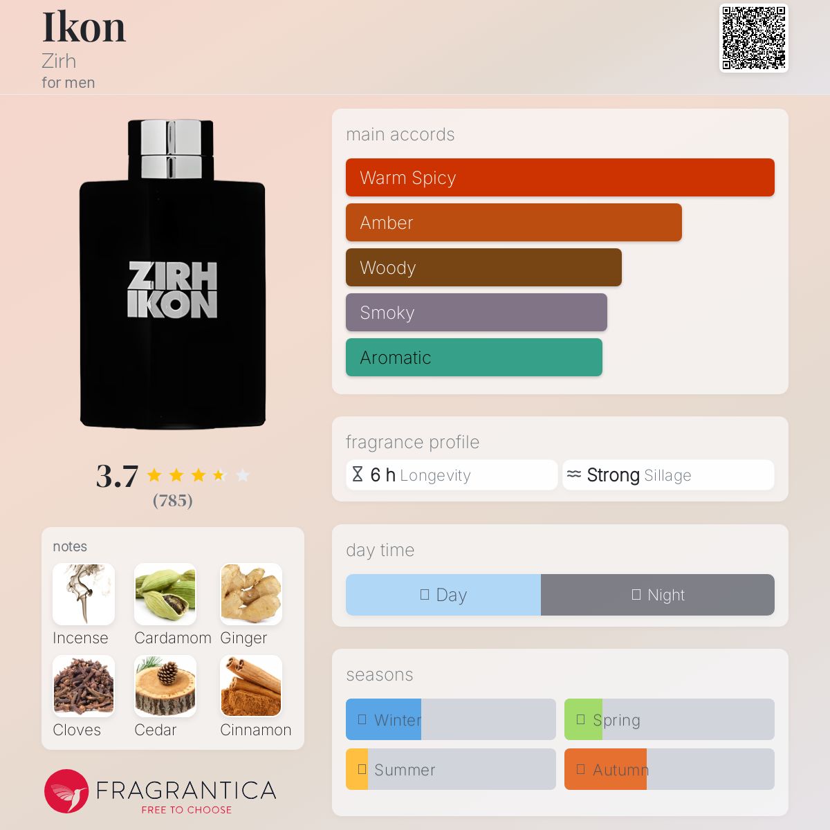 عطر ادکلن آیکون زیِر - Ikon Zirh - بررسی، قیمت و خرید