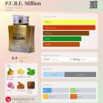 عطر ادکلن پیور میلیون جرجیو والنتی - P.U.R.E. Million Giorgio Valenti - بررسی، قیمت و خرید