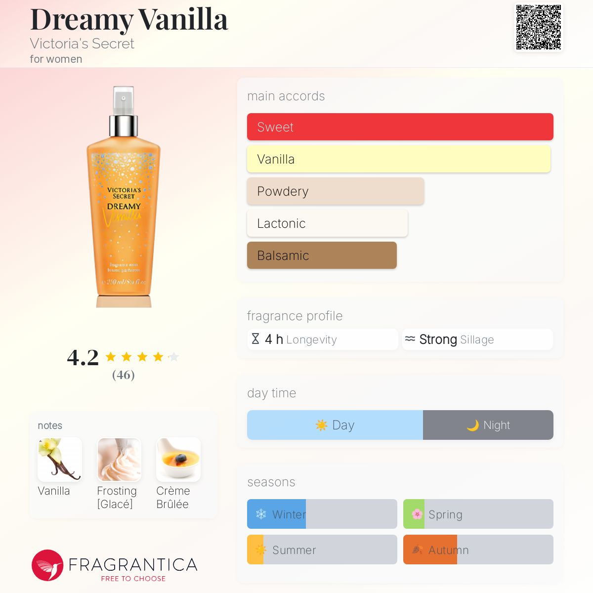 عطر ادکلن دریمی وانیلا ویکتوریا سیکرت - Dreamy Vanilla Victoria's Secret - بررسی، قیمت و خرید