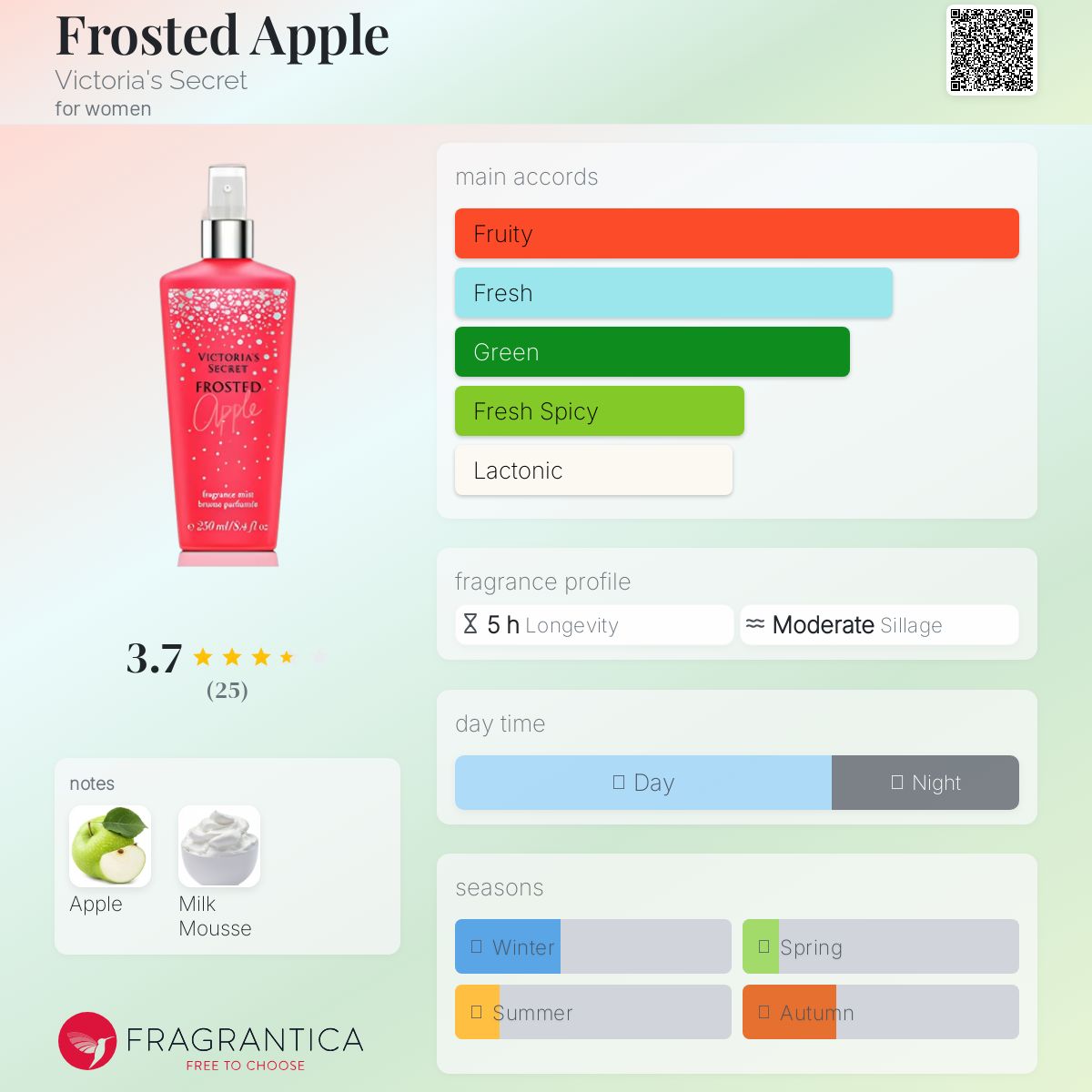عطر ادکلن فراستد اپل ویکتوریا سیکرت - Frosted Apple Victoria's Secret - بررسی، قیمت و خرید