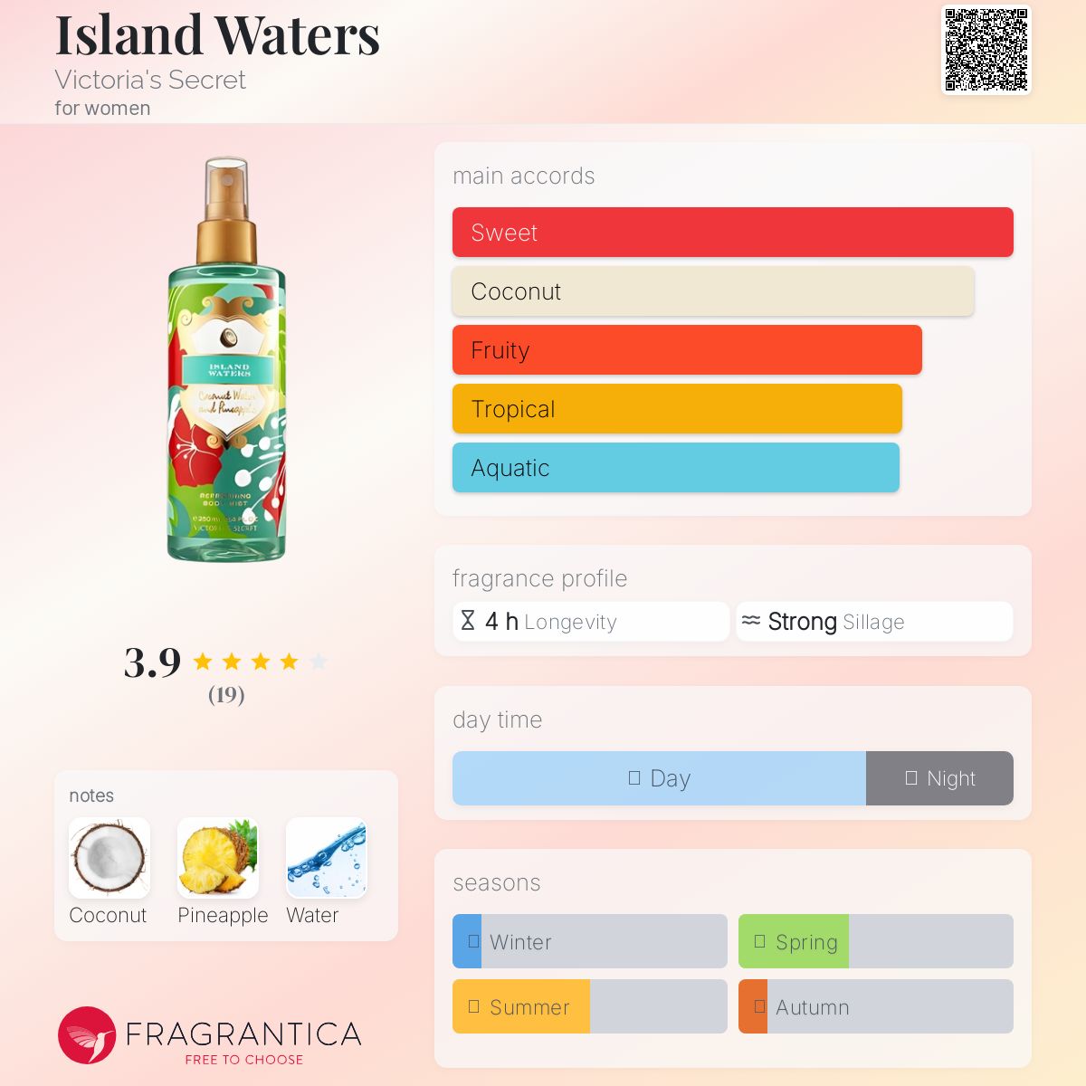 عطر ادکلن آیلند واترز ویکتوریا سیکرت - Island Waters Victoria's Secret - بررسی، قیمت و خرید