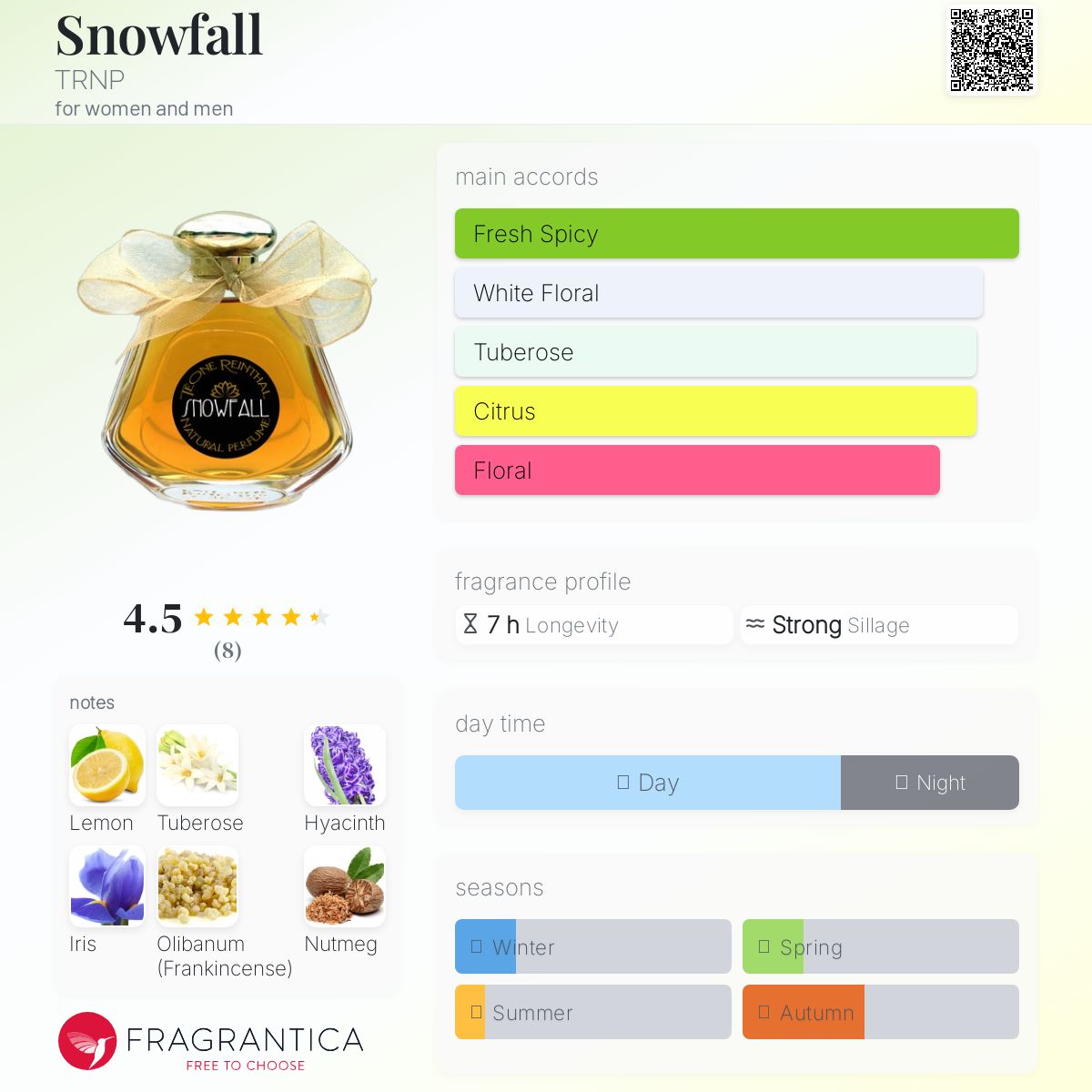 عطر ادکلن سِنوفال ترنپ - Snowfall TRNP - بررسی، قیمت و خرید