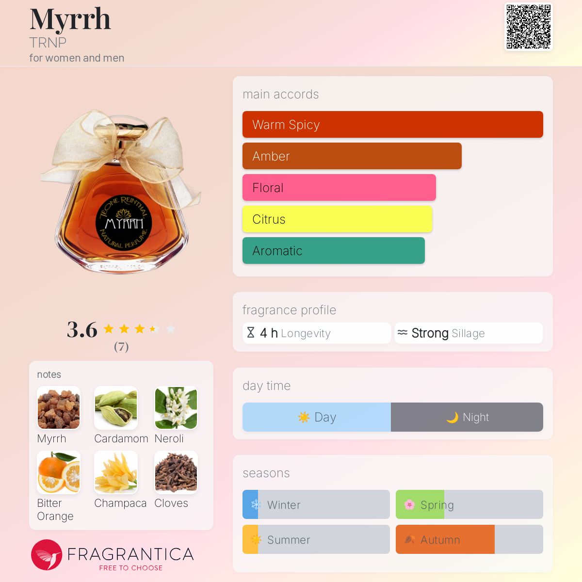 عطر ادکلن مر ترنپ - Myrrh TRNP - بررسی، قیمت و خرید