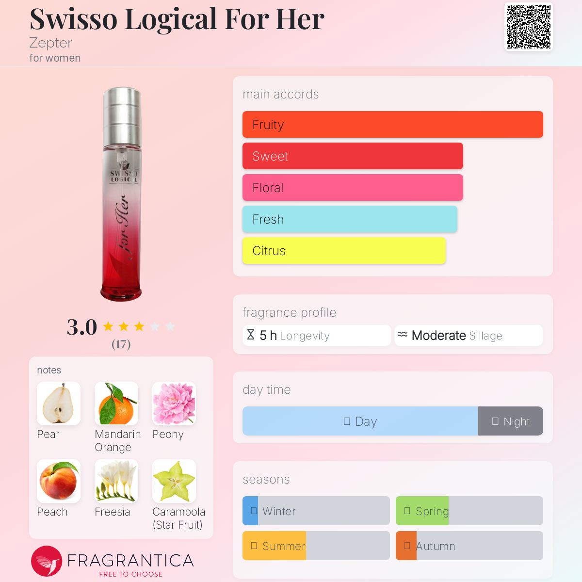 عطر ادکلن سویسو لاجیکال فور هر سپتر - Swisso Logical For Her Zepter - بررسی، قیمت و خرید