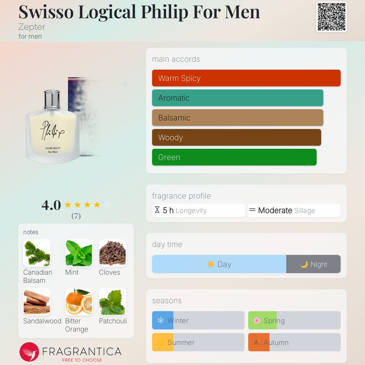 عطر ادکلن سوئیسو لوژیکال فیلیپ فور من زپتر - Swisso Logical Philip For Men Zepter - بررسی، قیمت و خرید