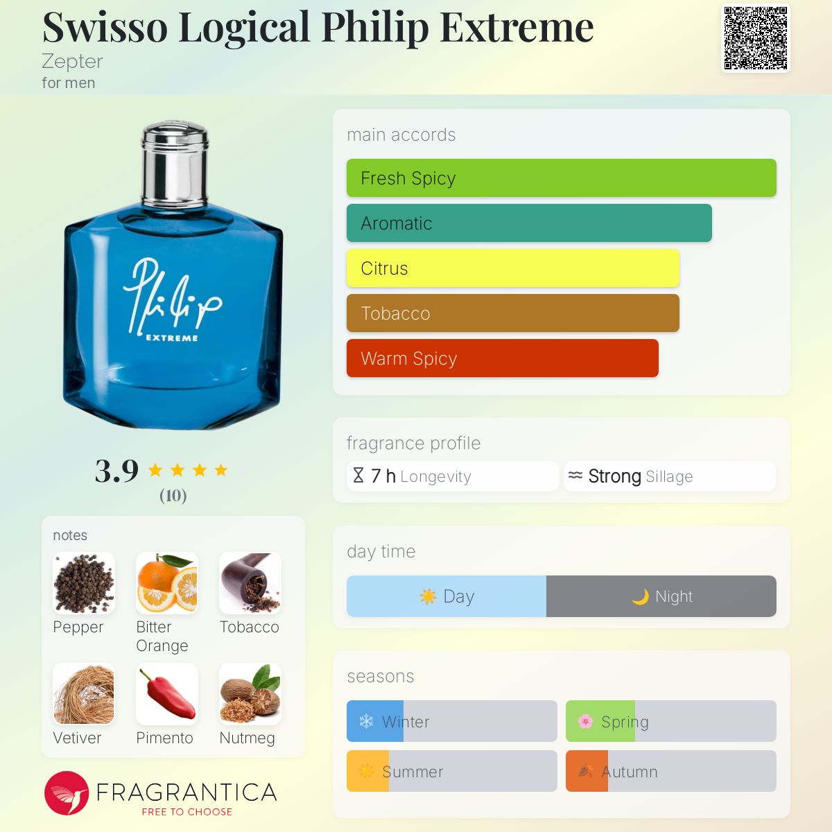 عطر ادکلن سویسو لوجیکال فیلیپ اکستریم زپتر - Swisso Logical Philip Extreme Zepter - بررسی، قیمت و خرید
