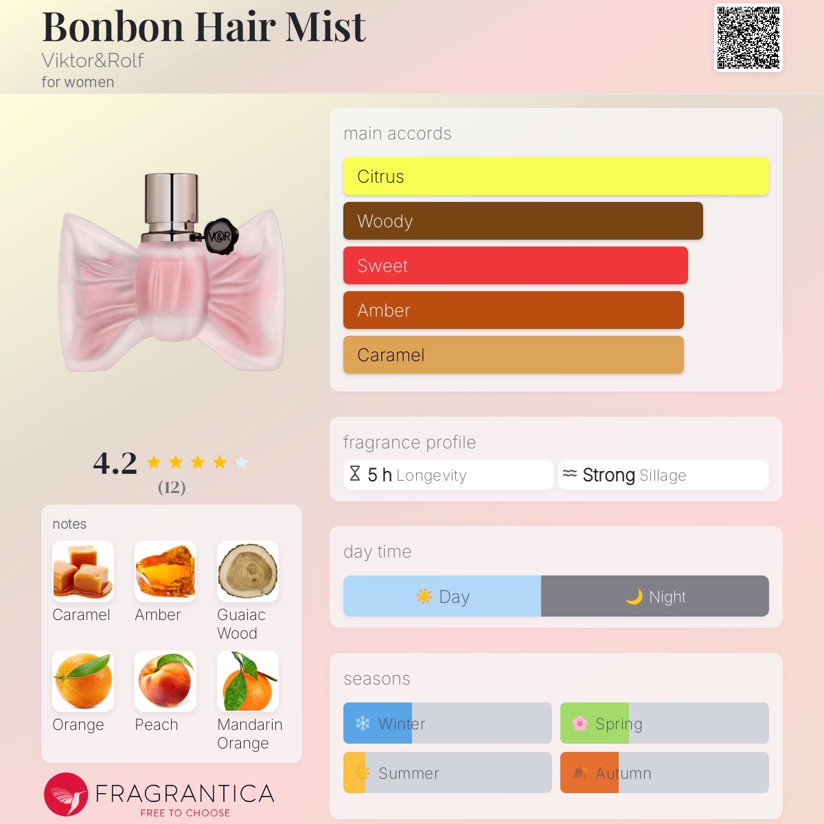 عطر ادکلن بونبون هیر میست ویکتور اند رولف - Bonbon Hair Mist Viktor&Rolf - بررسی، قیمت و خرید