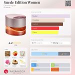 عطر ادکلن سود اديشن ومن اتیان آینیه - Suede Edition Women Etienne Aigner - بررسی، قیمت و خرید