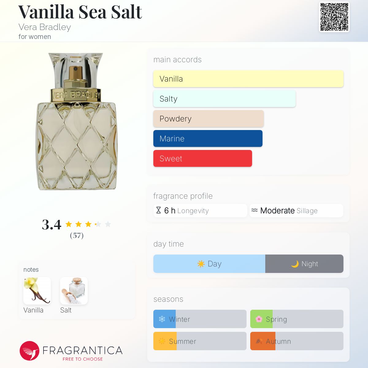 عطر ادکلن ونیل سی سالت ورا برادلی - Vanilla Sea Salt Vera Bradley - بررسی، قیمت و خرید