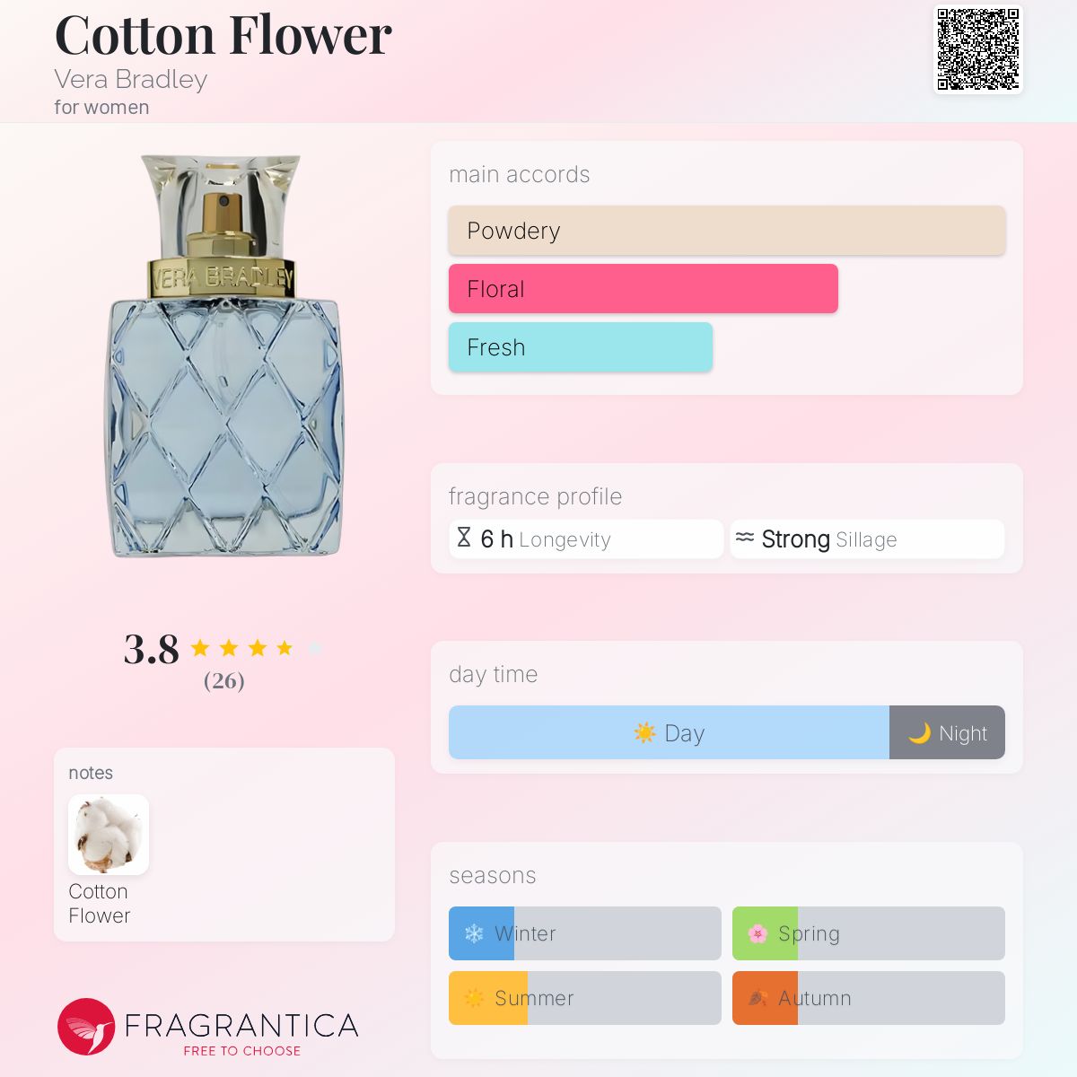 عطر ادکلن کاتن فلاور ورا بردلی - Cotton Flower Vera Bradley - بررسی، قیمت و خرید