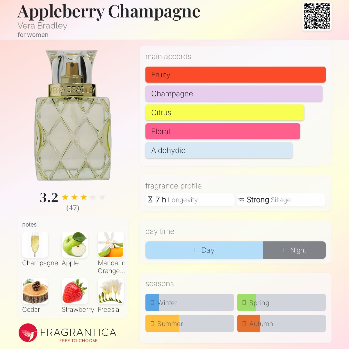 عطر ادکلن اپلبری شامپاین ورا بردلی - Appleberry Champagne Vera Bradley - بررسی، قیمت و خرید