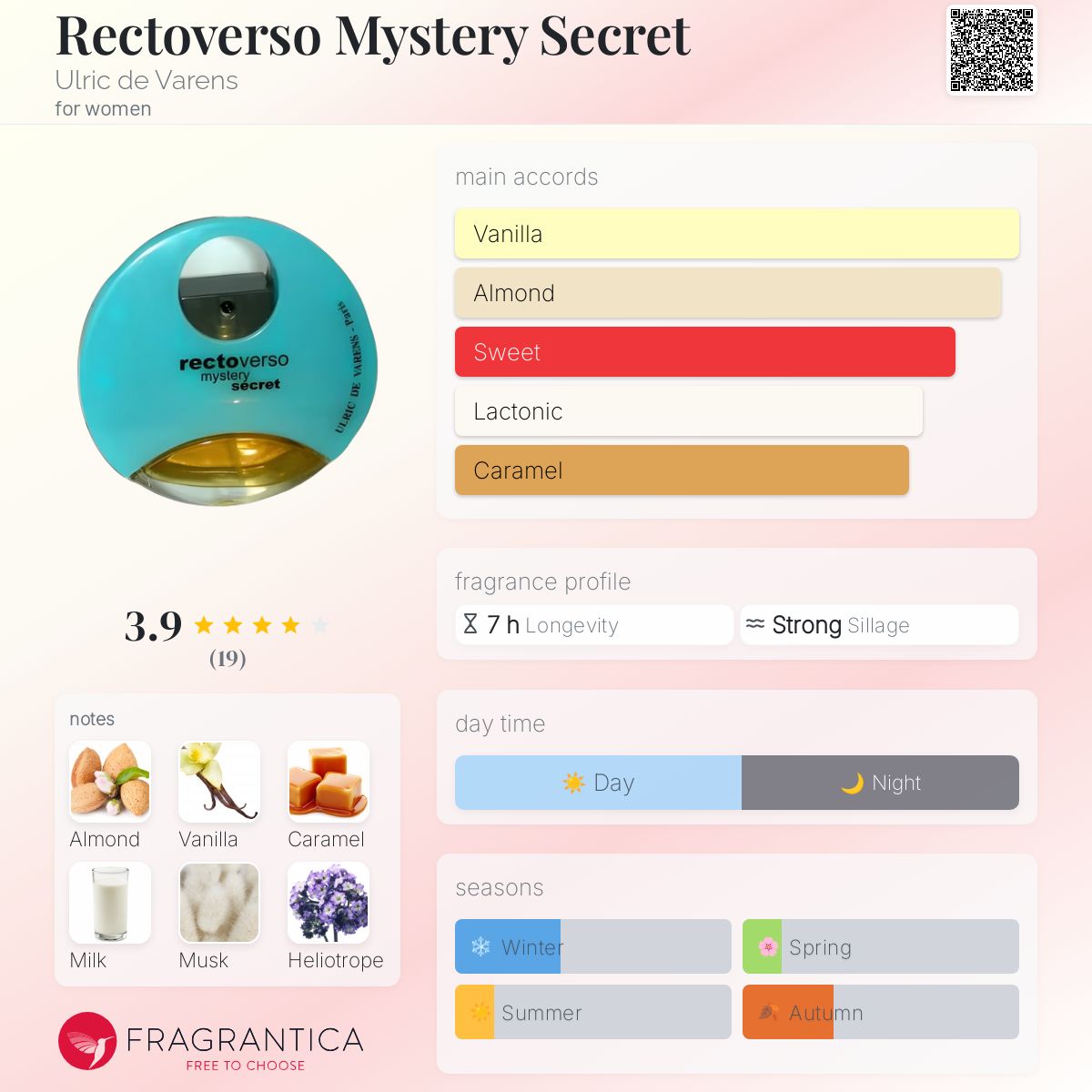 عطر ادکلن رکتوورسو میستری سکرت اولریک د ورنز - Rectoverso Mystery Secret Ulric de Varens - بررسی، قیمت و خرید