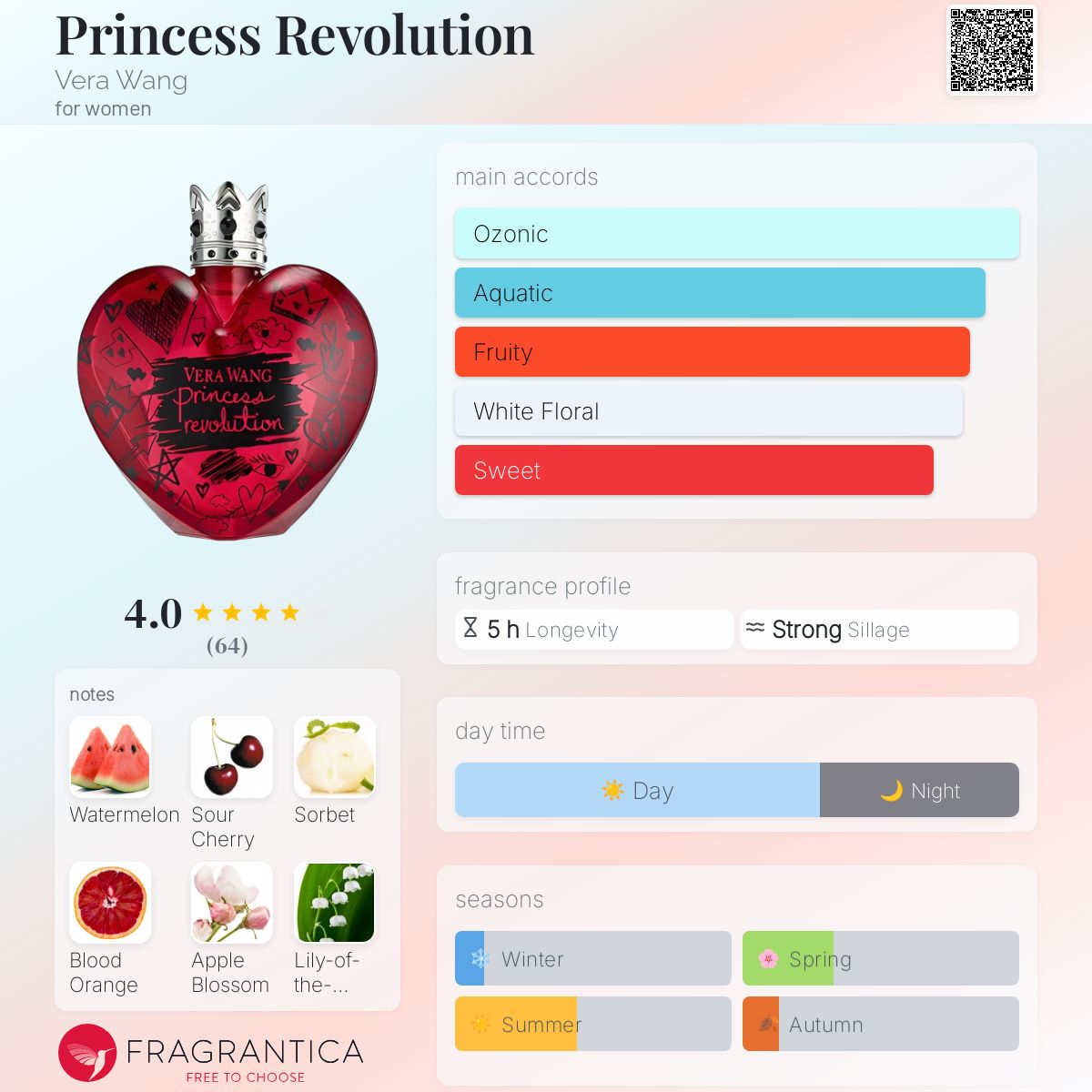 عطر ادکلن پرنسس روولوشن ویرا ونگ - Princess Revolution Vera Wang - بررسی، قیمت و خرید