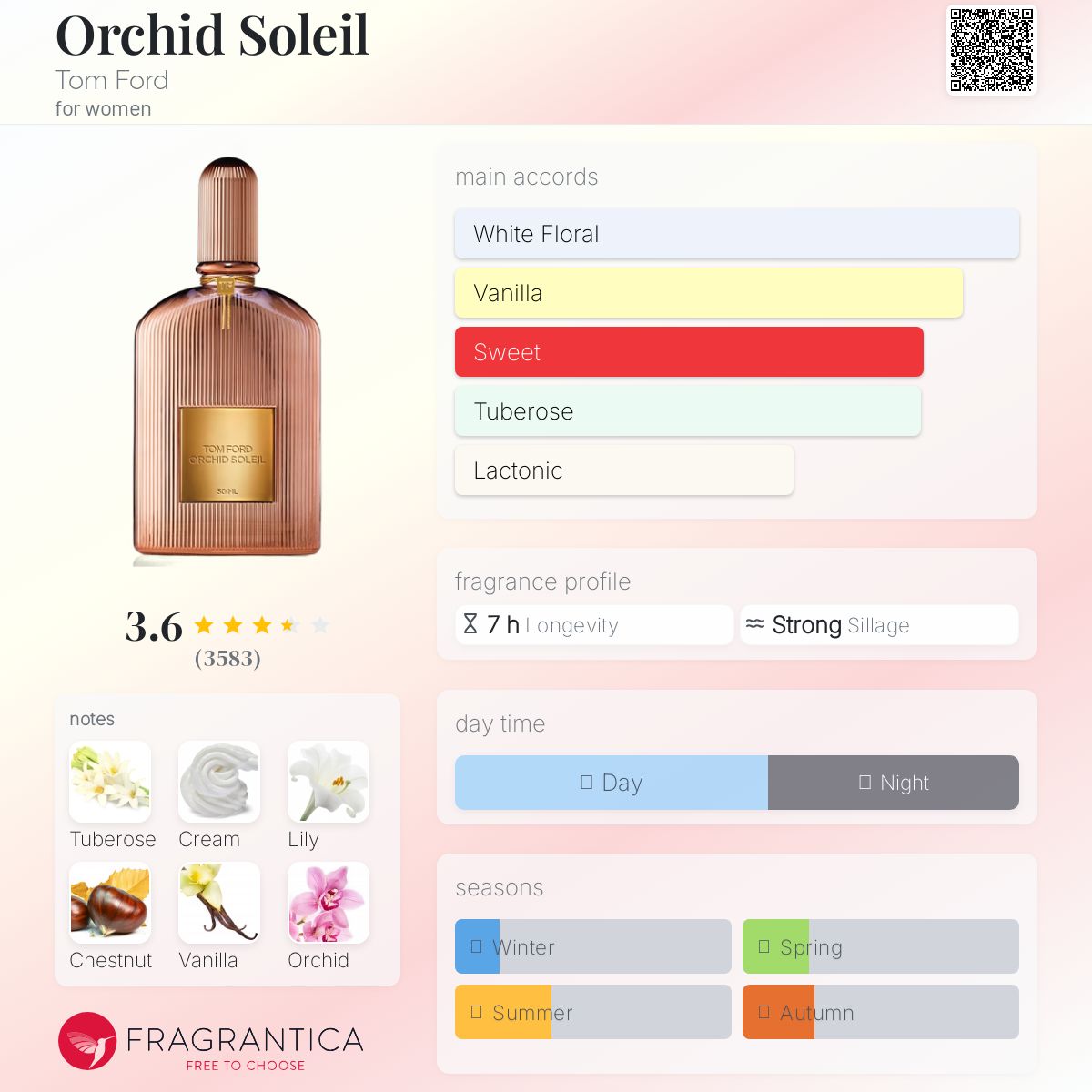 عطر ادکلن اورکید سولی تام فورد - Orchid Soleil Tom Ford - بررسی، قیمت و خرید