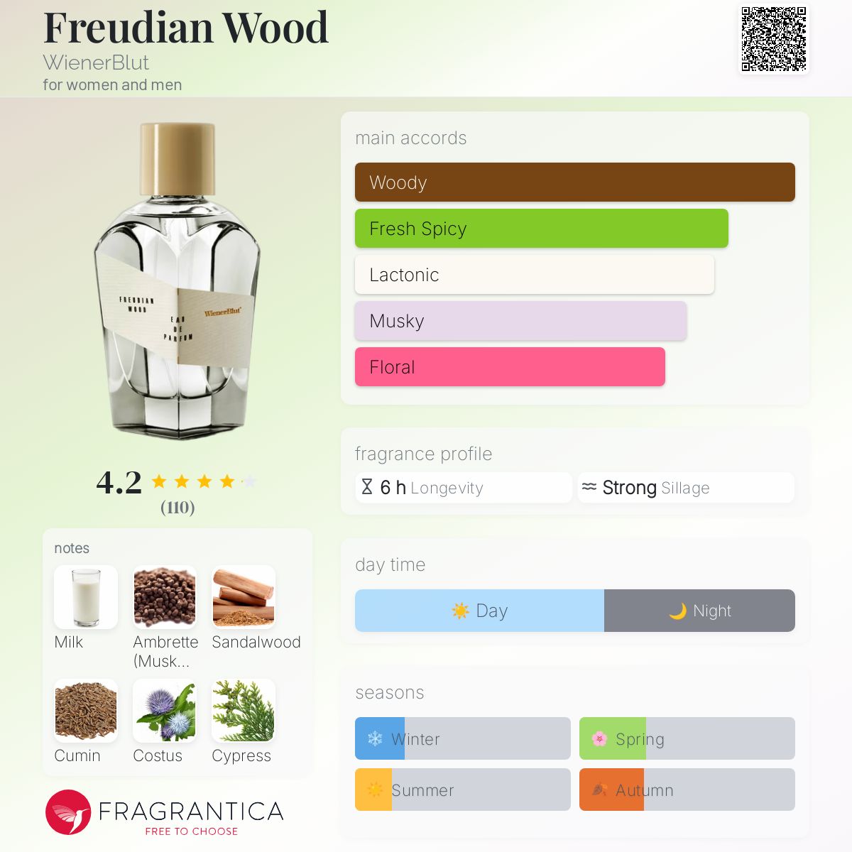 عطر ادکلن فرویدین وود وینر بلوت - Freudian Wood WienerBlut - بررسی، قیمت و خرید