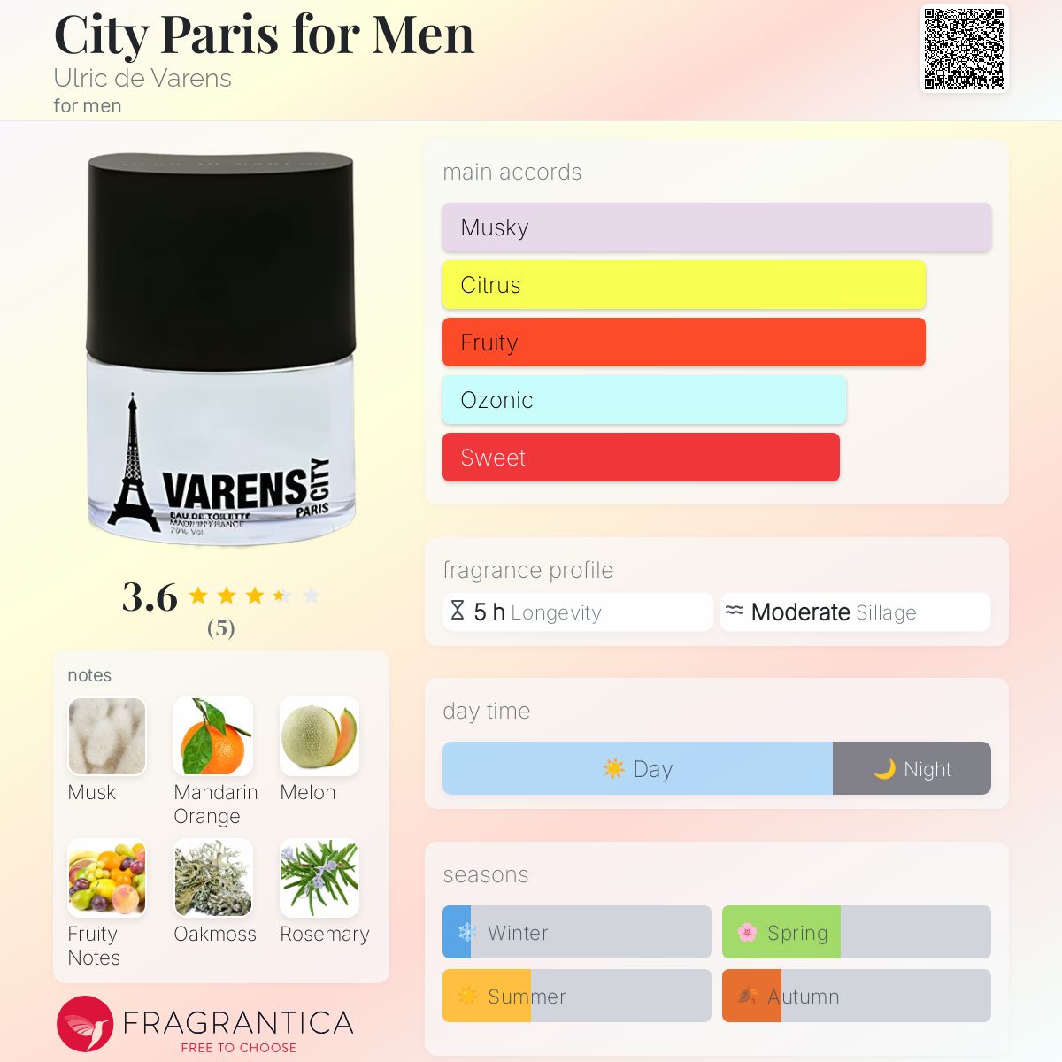 عطر ادکلن سیتی پاریس فور من اولریک دو وارنز - City Paris for Men Ulric de Varens - بررسی، قیمت و خرید