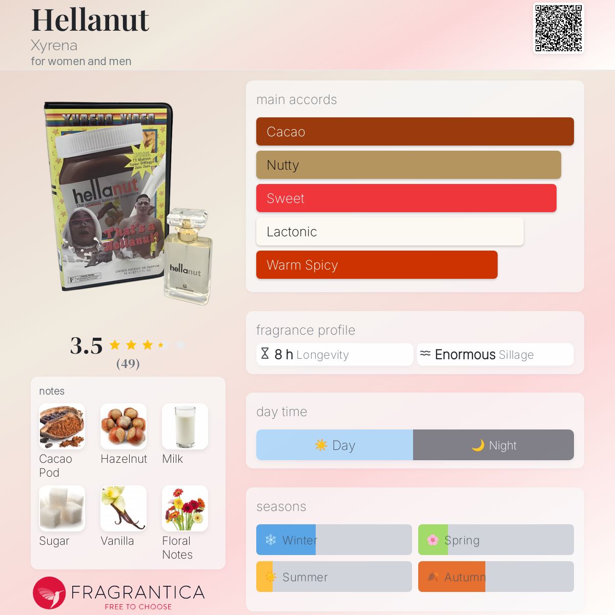 عطر ادکلن هلنات زی رنا - Hellanut Xyrena - بررسی، قیمت و خرید