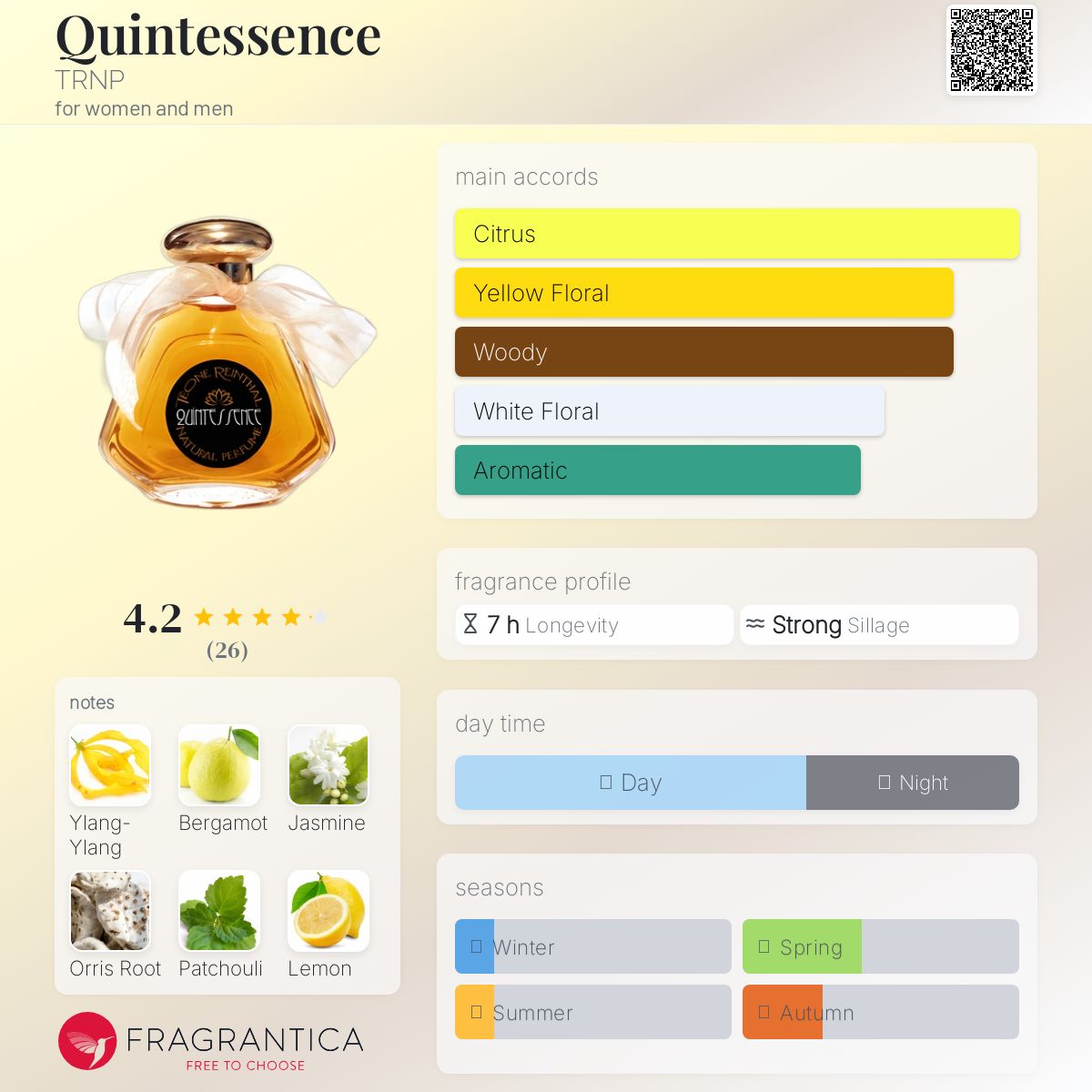 عطر ادکلن کوینتسنس ترانپ - Quintessence TRNP - بررسی، قیمت و خرید