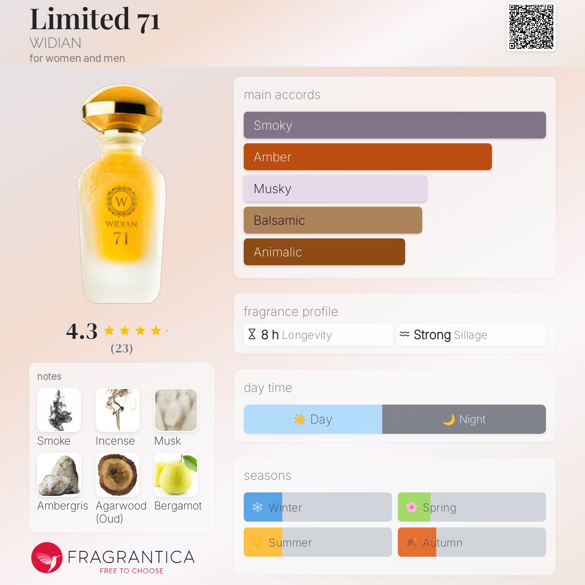 عطر ادکلن لیمیتد سِوِنتی وان ویدیان - Limited 71 WIDIAN - بررسی، قیمت و خرید