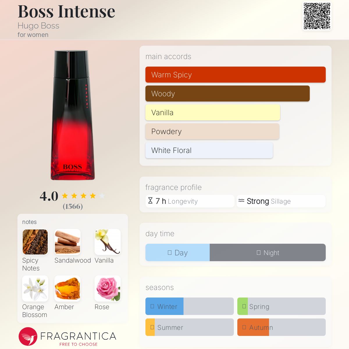 عطر ادکلن باس اینتنس هوگو بوس - Boss Intense Hugo Boss - بررسی، قیمت و خرید