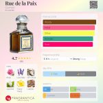 عطر ادکلن رو دو لا پَی گرلن - Rue de la Paix Guerlain - بررسی، قیمت و خرید