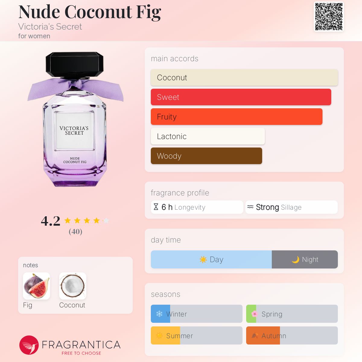 عطر ادکلن نود کوکونت فیگ ویکتوریا سیکرت - Nude Coconut Fig Victoria's Secret - بررسی، قیمت و خرید