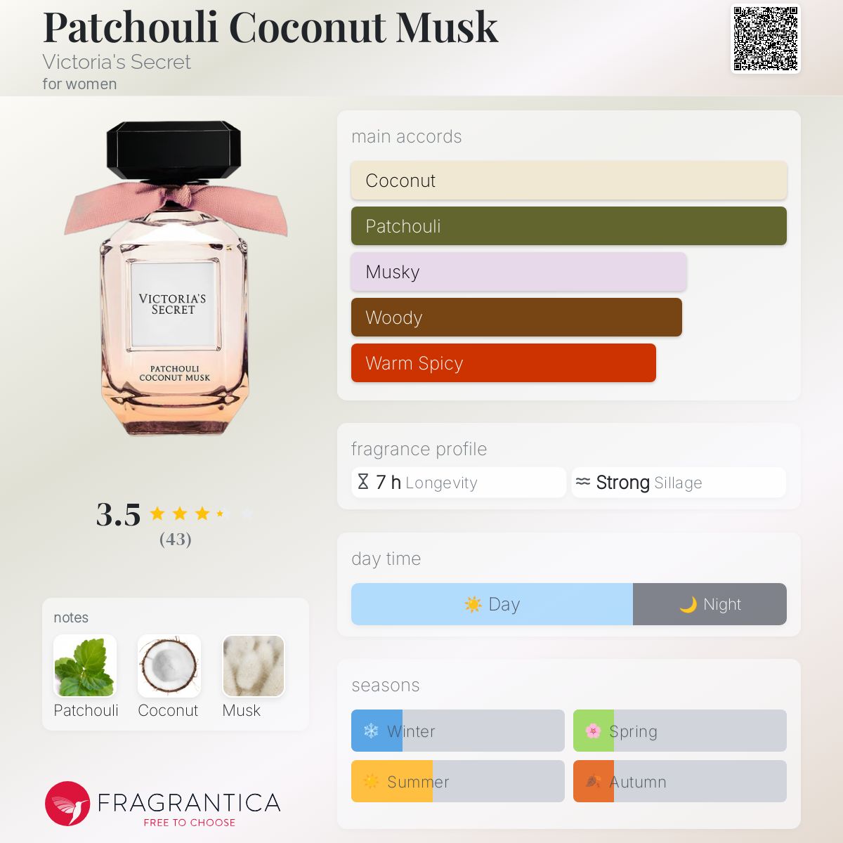 عطر ادکلن پچولی کوکونت ماسک ویکتوریا سکرت - Patchouli Coconut Musk Victoria's Secret - بررسی، قیمت و خرید