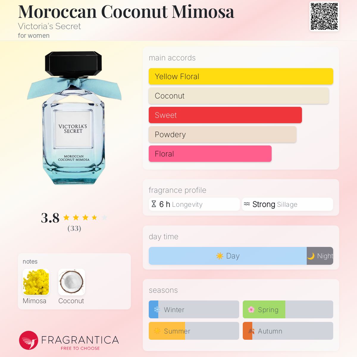 عطر ادکلن موراکان کوکونات میموسا ویکتوریا سکرت - Moroccan Coconut Mimosa Victoria's Secret - بررسی، قیمت و خرید