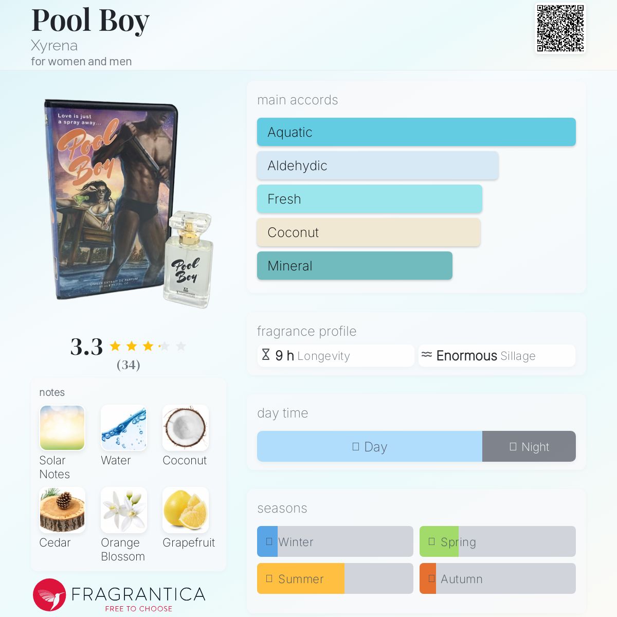 عطر ادکلن پول بوی زایرنا - Pool Boy Xyrena - بررسی، قیمت و خرید