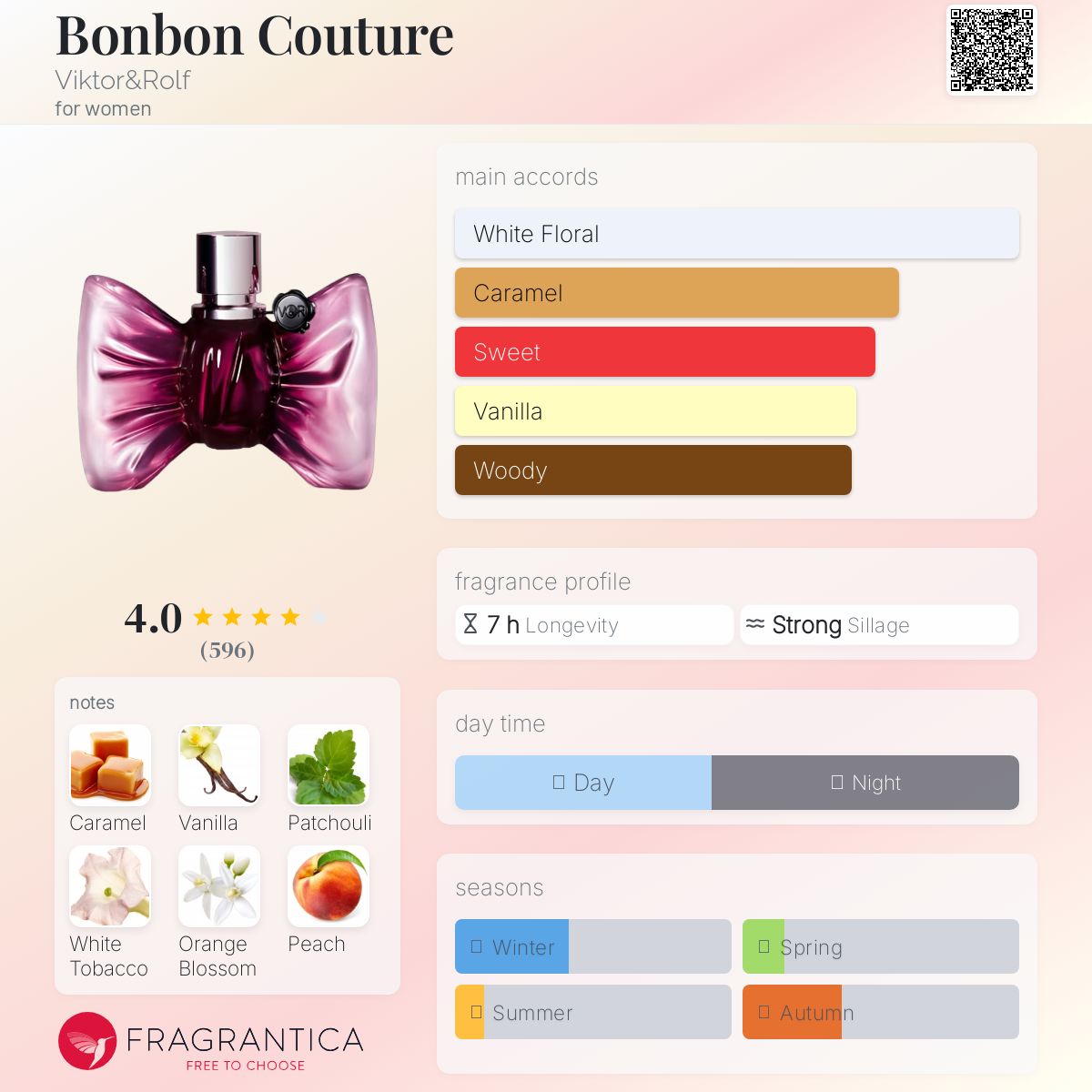 عطر ادکلن بونبون کوتور ویکتور اند رولف - Bonbon Couture Viktor&Rolf - بررسی، قیمت و خرید