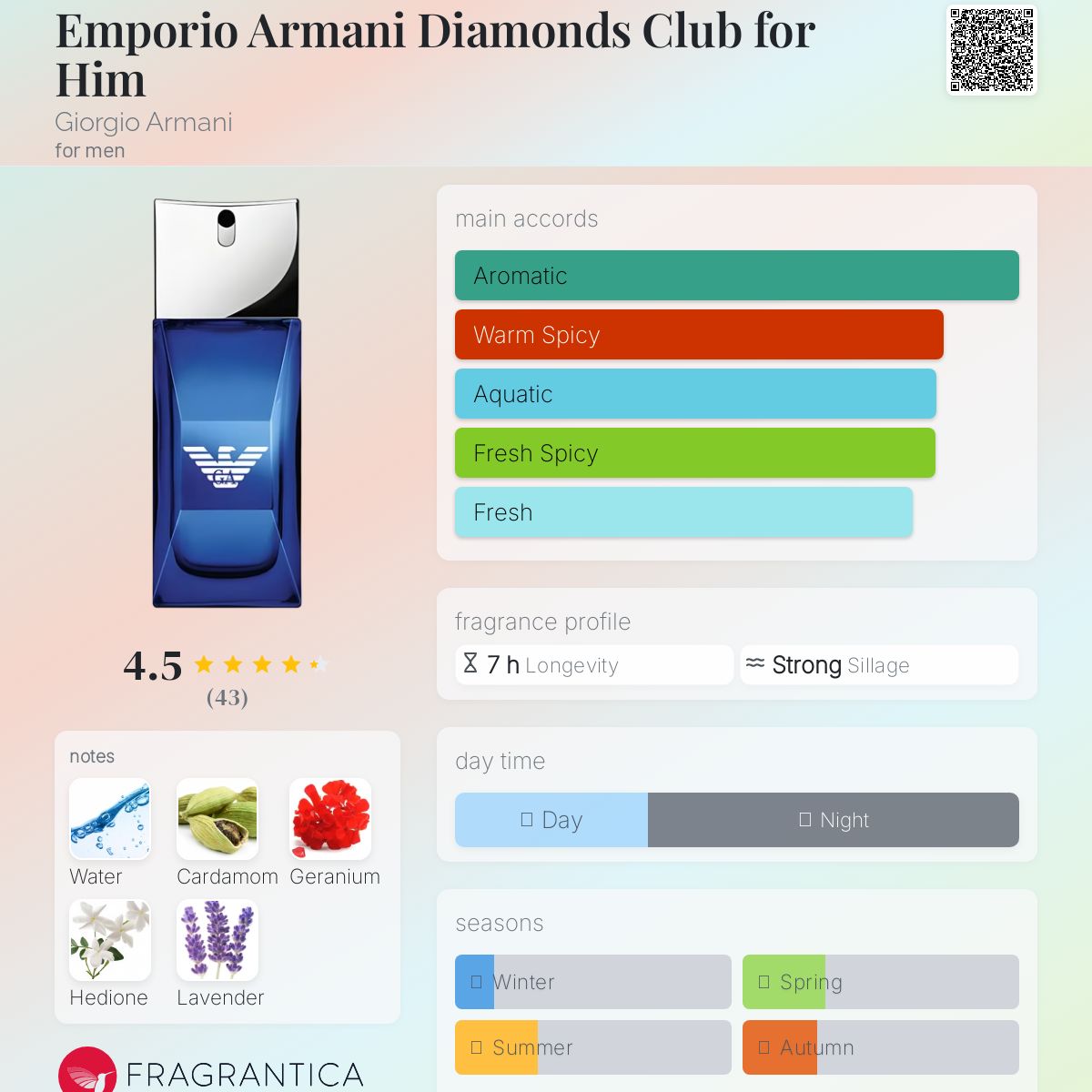 عطر ادکلن امپریو آرمانی دایموندز کلاب فور هیم جیورجیو آرمانی - Emporio Armani Diamonds Club for Him Giorgio Armani - بررسی، قیمت و خرید