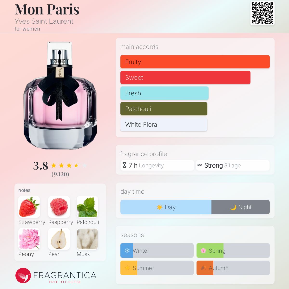 عطر ادکلن مان پاریس ایو سن لورن - Mon Paris Yves Saint Laurent - بررسی، قیمت و خرید
