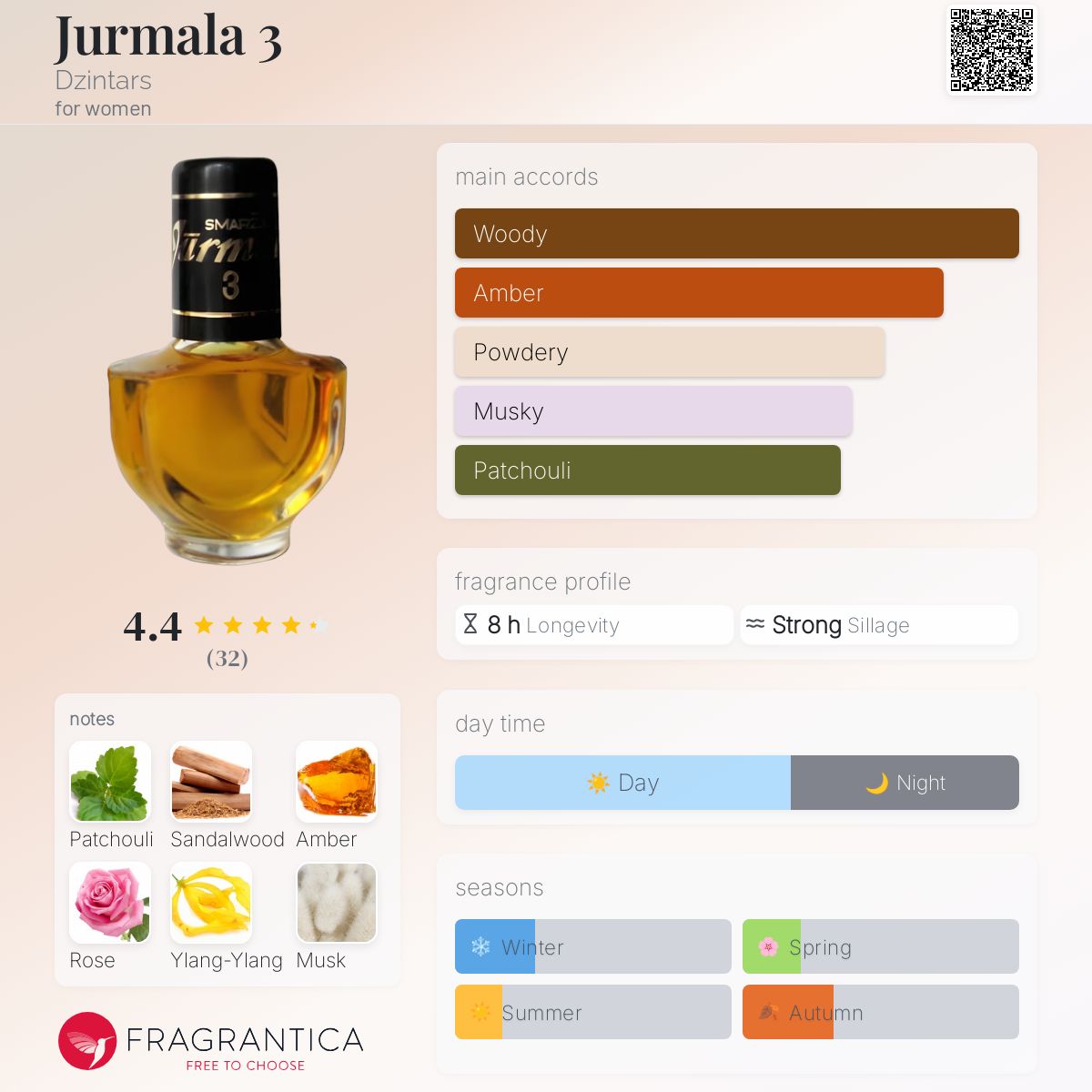 عطر ادکلن جورمالا سه دزینتارس - Jurmala 3 Dzintars - بررسی، قیمت و خرید
