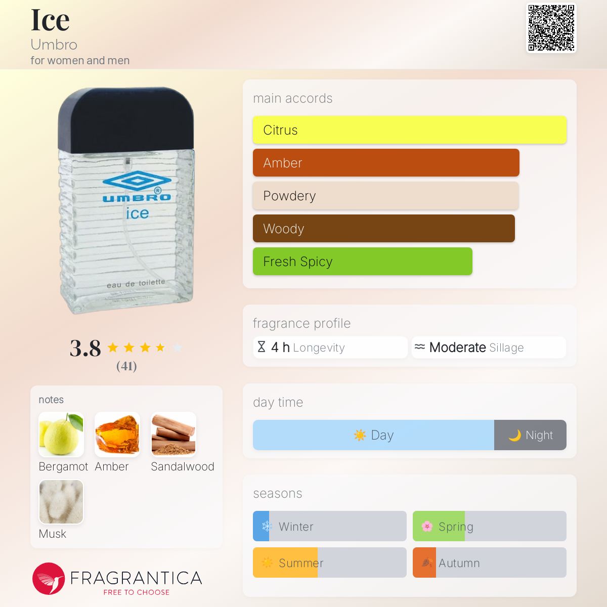 عطر ادکلن آیس آمبرو - Ice Umbro - بررسی، قیمت و خرید