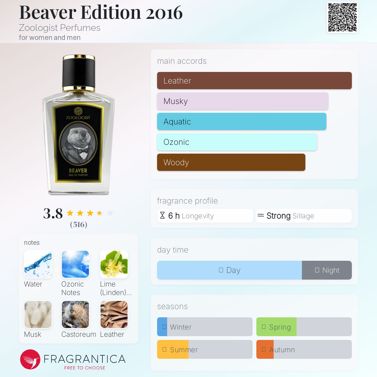 عطر ادکلن بیور ادیشن ۲۰۱۶ زولوژیست پرفیومز - Beaver Edition 2016 Zoologist Perfumes - بررسی، قیمت و خرید